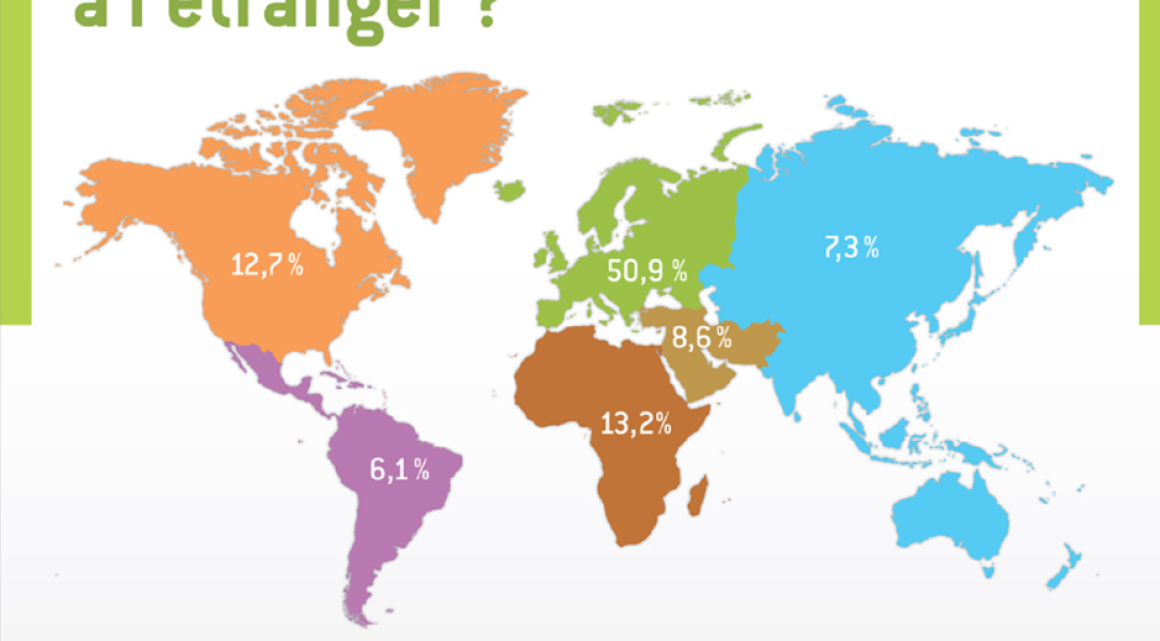 L'investissement immobilier des expatriés français