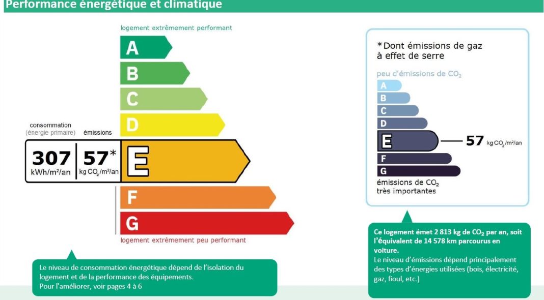 Le nouveau DPE